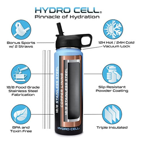 Hydro Cell - Insulated Water Bottle 2
