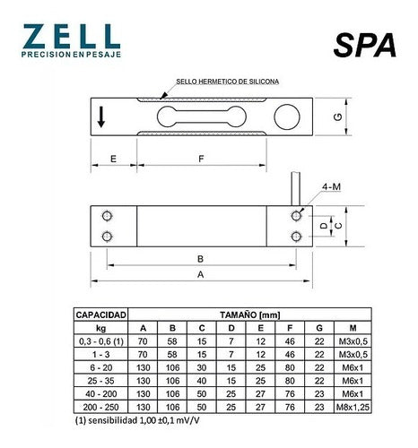 20kg Load Cell - Scale 1