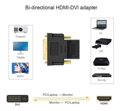 CableCreation DVI Male to HDMI Female Adapter, 2 Pack 1