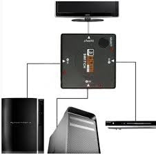 HDMI Switch Splitter x3 Full HD 1080p 1.3 LCD PS3 DVD Blu-ray 2