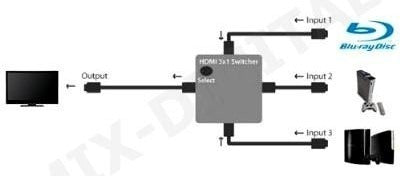HDMI Switch Splitter x3 Full HD 1080p 1.3 LCD PS3 DVD Blu-ray 3