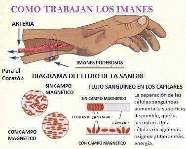 Iman , Esferas, Magnetoterapia,energía,imanes Terapeuticos, 3