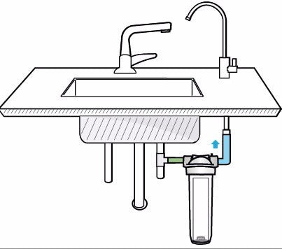 Purity Water Under-Sink 1/2 Activated Carbon Purifier 4