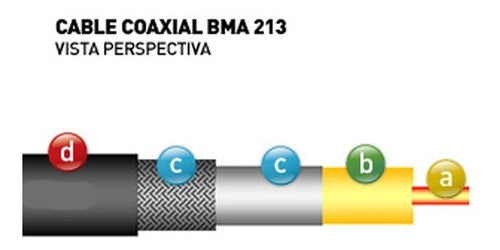 Cable  Coaxil Rg213 Foan Baja Perdida 25mts + 2 Pl259 Macho 5