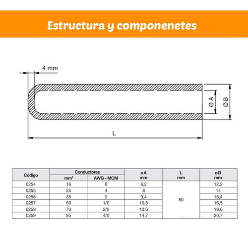 Metal Ce Protector R 15 for Cable 95mm MN 990 D 1