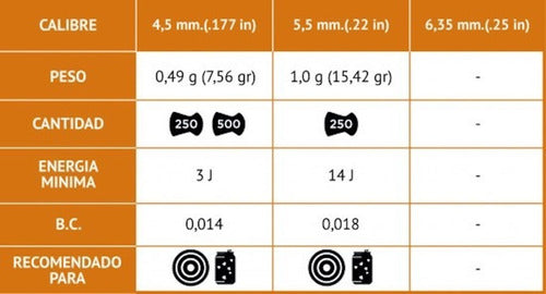 Combo Balines Gamo Pro Match 4.5 X250 - X 6 Latas 1500 Tiros 3