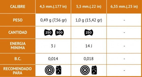Combo Gamo Pro Match 4.5mm Pellets X250 - 6 Tins 1500 Shots 3