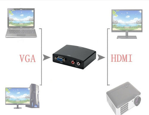 Fullenergy VGA To HDMI 1080P Converter With RCA Audio And AC Power 5