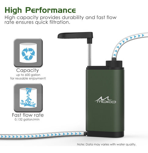 MoKo Portable Water Purifier Filter 1