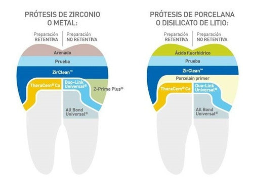 Bisco Zir Clean Non-Abrasive Zirconia Cleaning Gel 5g 2