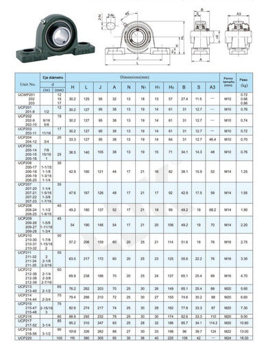 Soporte Autocentrante Con Ruleman Eje Ucp 206 Eje 28.575mm 1