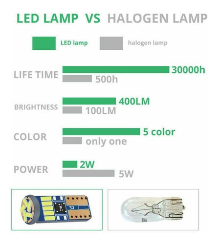 Xenon LED Auto Lamp Canbus 4014 15SMD - Best Price 4