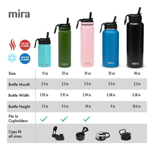 Mira Water Bottle Stainless Steel Wide Mouth 32 Oz 3