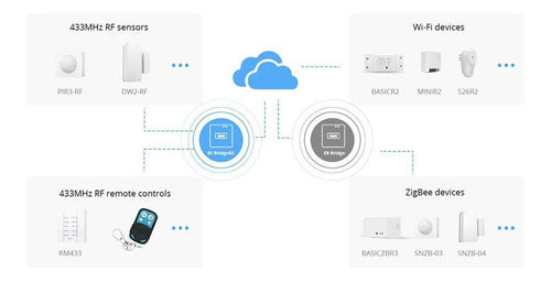 Sonoff Rf Bridger2 433 Mhz A Wifi Smart Hub Macrotec 2