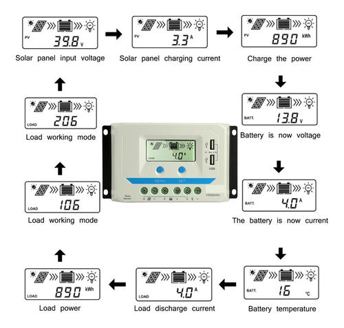 Pwm 10a/20a/30a/45a/60a Controlador De Carga Solar Série 2