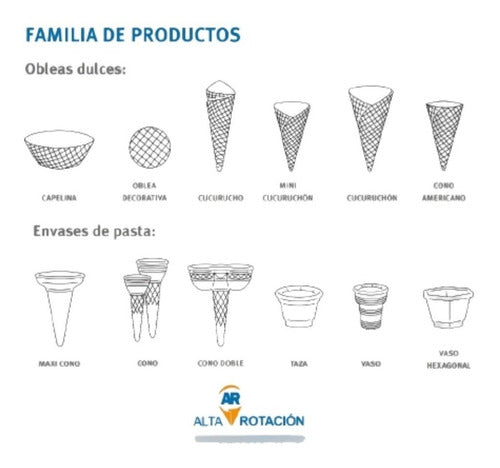 Alta Rotación Cucurucho Para Helado A R Cono 70 4 Cajas 1