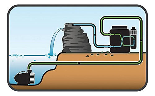 TotalPond Complete Pond Filter with UV Clarifier 2