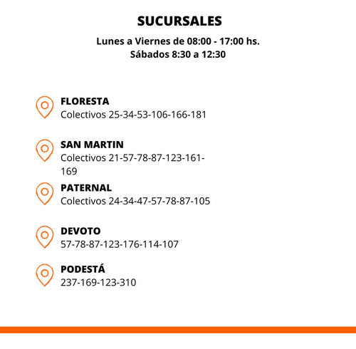 Ternium Chapa Sinusoidal O Acanalada Cincalum C27 Por 0.50 Metros 5