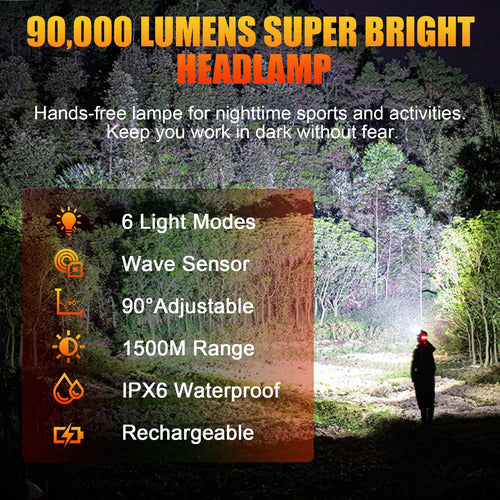 Sogdeco Rechargeable LED Headlamp, 16 Hours Battery Life 90000lm 1