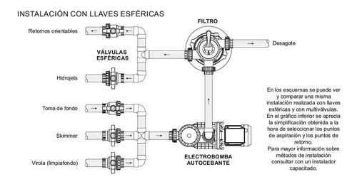 Vulcano Multivalve 2-Way for Swimming Pools 5