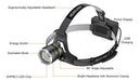 Sogdeco Rechargeable LED Headlamp, 16 Hours Battery Life 90000lm 6