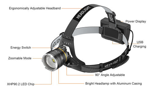 Sogdeco Rechargeable LED Headlamp, 16 Hours Battery Life 90000lm 6