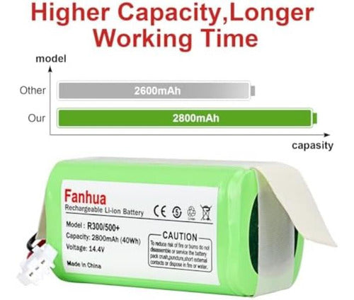 Fanhua Battery 2800mAh 14.4V for Coredy R300 R500+ R550 R580 1