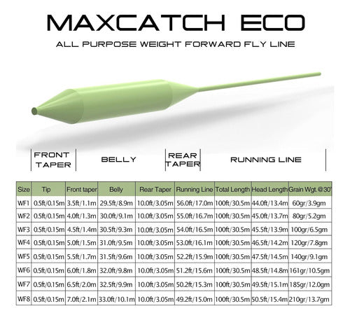 Maxcatch Forward Weight Fly Fishing Line (Blue Trullo, WF3F) 1