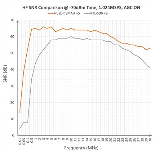 NooElec NESDR SMArt SDR - Software Defined Radio Receiver for PC, Phone, Tablet (100kHz-1.75GHz) 1