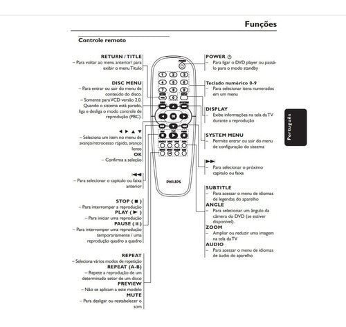 Controle Remoto Para Dvd Player Philips Dvp3120k/55 Original 2