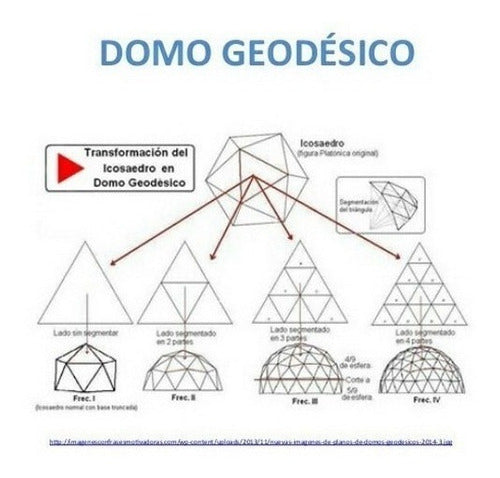 Digital Tutorial Construccion Domo Geodésicos Mas Tutorial Regalo 1