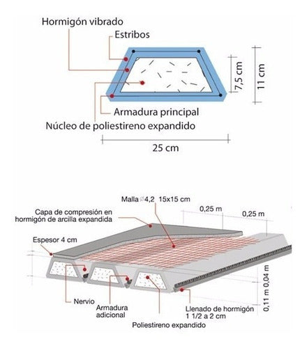 Tus Losetas Premoldeadas: Losas De Hormigón Premoldeado Para Techos Y Entrepisos 7