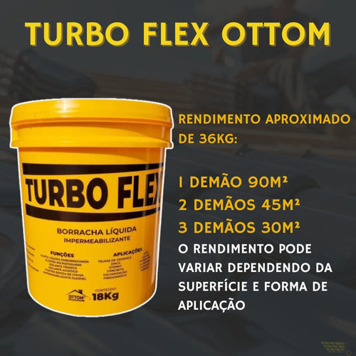 Borracha Liquida Turbo Flex Para Parede 18kg 1