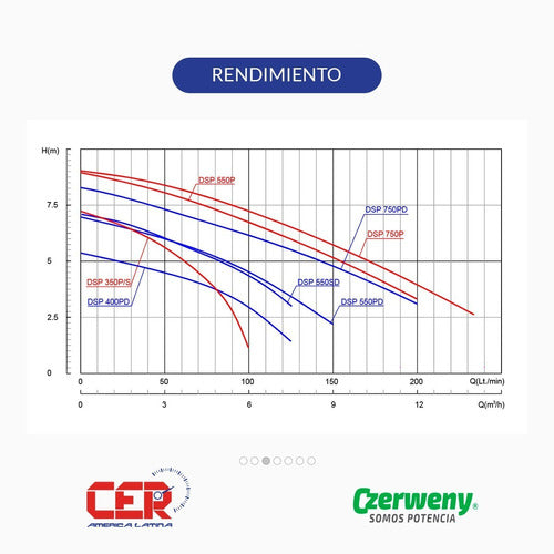 Czerweny Submersible Pump Desagote 1HP DSP-750PD for Dirty Water 3