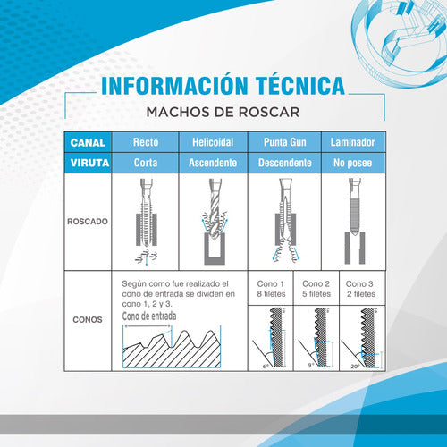 Uranga NPT Taper Tap 3/8 x 18 High-Speed Steel Straight Slot 4