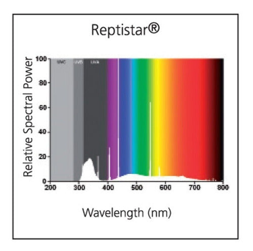 Sylvania Reptistar UVB Tubes for Reptiles - 36W Offer 1