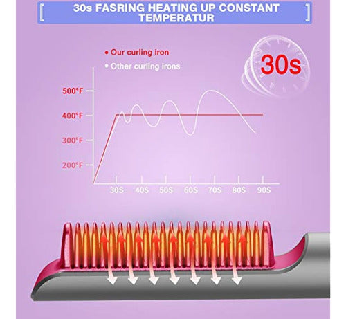 ~? Cepillo De Plancha De Pelo Mixcolor, Plancha Para Alisar 1