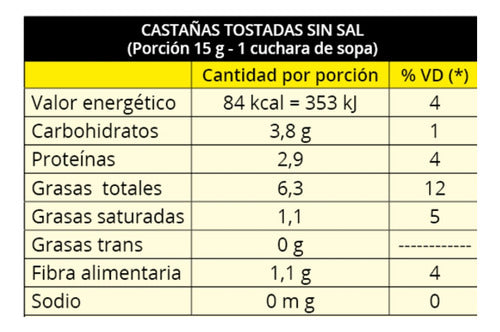 Zonanatural Castañas Trozos Natural 500g 1