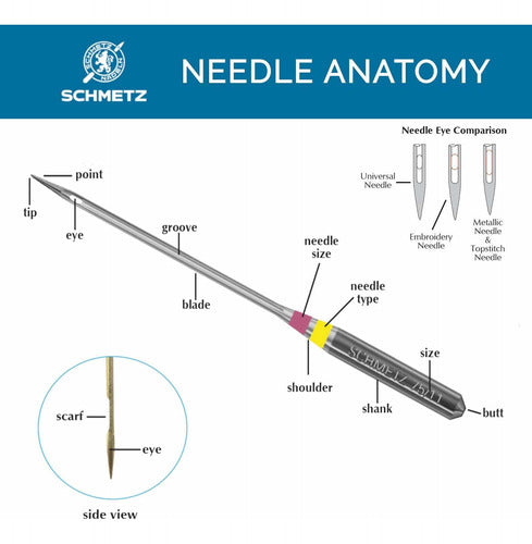50 Schmetz Chrome Universal Sewing Machine Needles - Size 80/12 - Box of 10 Cards 2