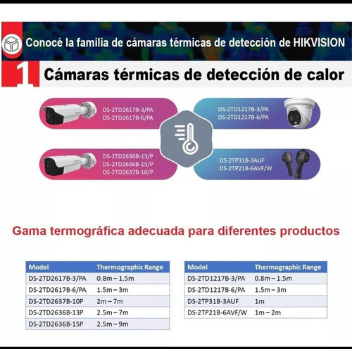 Configuraciones De Nvr-dvr Hikvision - Dahua - Ezviz - Imou 1