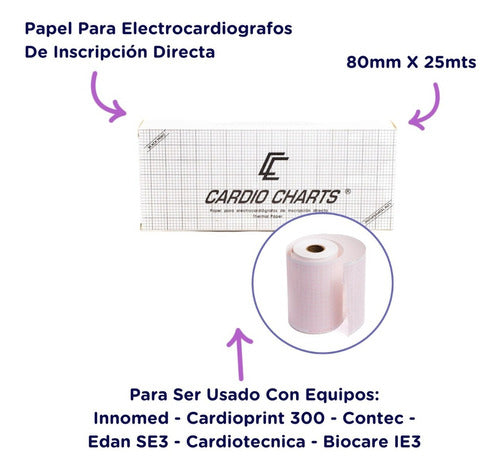 Thermosensitive Paper for ECG 80mm x 25m - Box of 6 Rolls 1