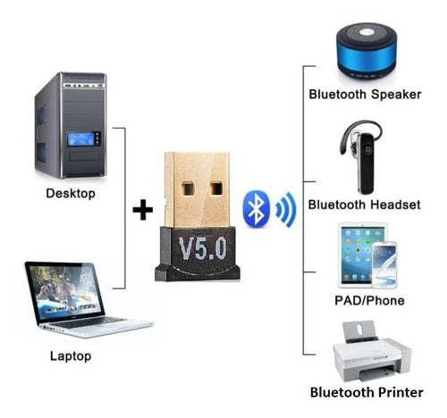 Adaptador Usb Bluetooth Para Pc 5.0 5