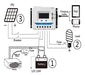 Pwm 10a/20a/30a/45a/60a Controlador De Carga Solar Série 1