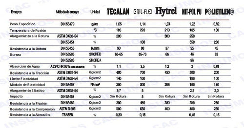 NyT Manguera Neumática PA12 Tubo Tecalan 08x06 Nyt 4