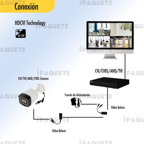 Camara Seguridad Dahua Cctv Dvr Fhd Exterior 2mp Infrarroja 7