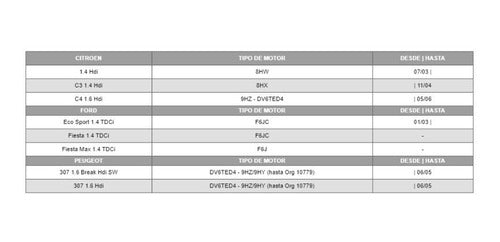 Bujia Calentadora Eco Sport 1.4 Tdci Diesel Kessel Original 3