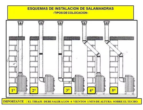 Sidersa Caño De Hierro De 1,00 Mts De 4 Pulgadas Para Salamandras 1