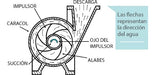 Czerweny Impulsor / Turbina Noryl Para Bomba De Agua Zeta 4 2