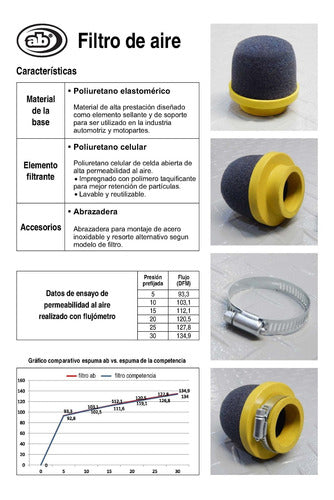 AB Filtro Ab Argentina Recto Con Resorte 39 Mm X 70 Mm 1