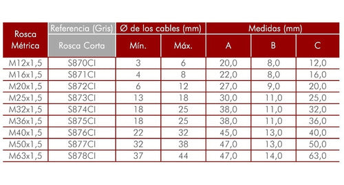 Steck Prensacable Plastico M16 C/tuerca X10u 1